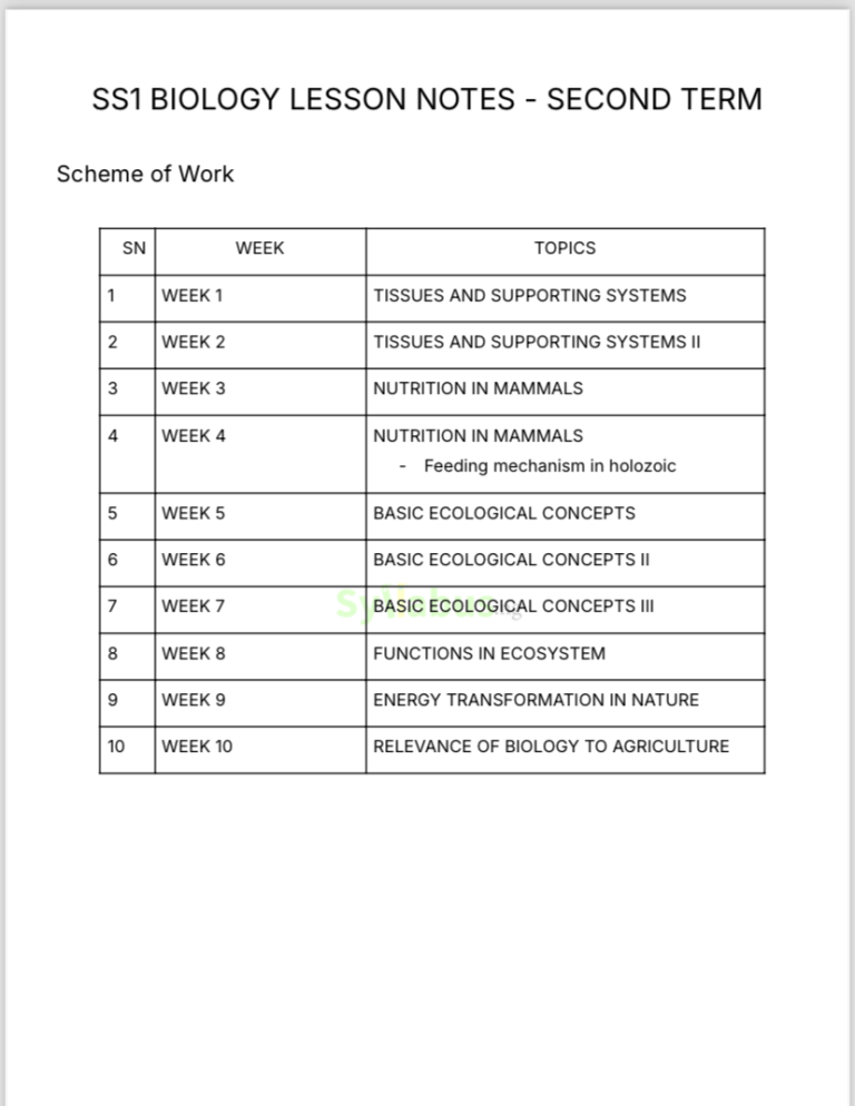SS1 Biology Lesson Notes | 1st, 2nd and 3rd Term | Download PDF ...