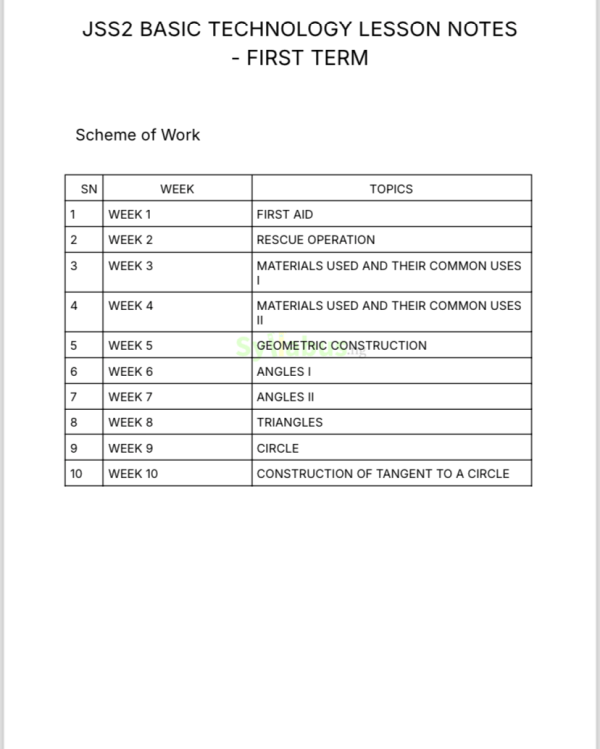 JSS2 Basic Technology Lesson Notes | 1st, 2nd & 3rd Term | PDF ...