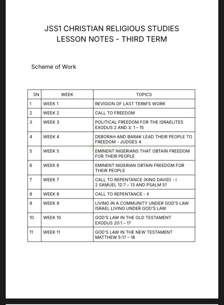 JSS1 Christian Studies Lesson Notes ⁣| 1st, 2nd & 3rd Term | PDF ...