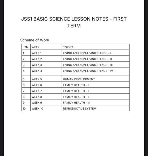 Njss Science Notes JSS1 Basic Science Lesson Notes | 1st, 2nd & 3rd Term | Get PDF ...