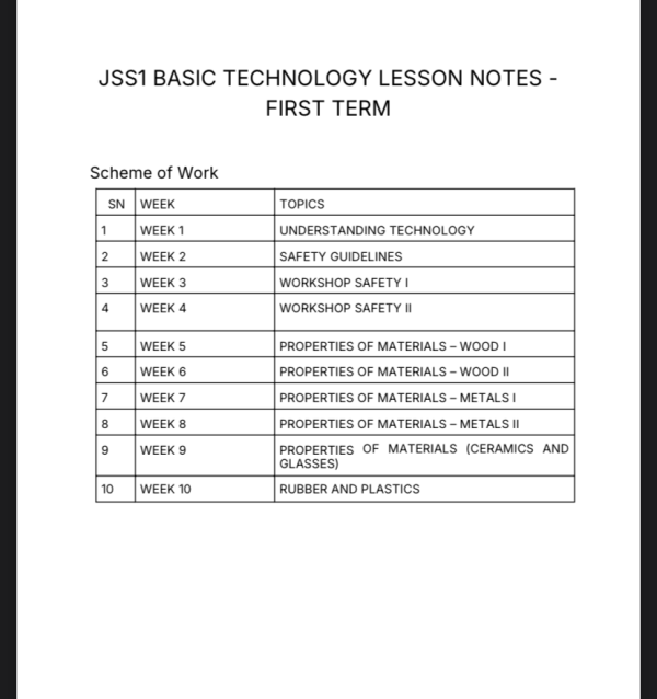 JSS1 Basic Technology Lesson Notes ⁣| 1st, 2nd & 3rd Term | PDF ...
