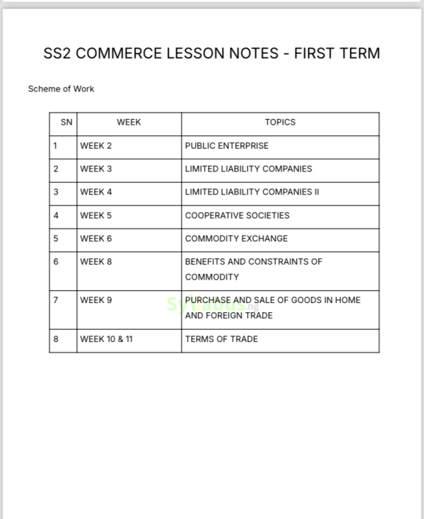 SS2 Commerce Lesson Notes |1st, 2nd & 3rd Term| Download PDF - syllabus.ng