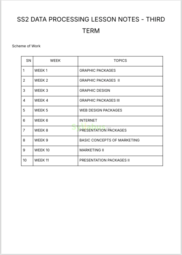 SS2 Data Processing Lesson Notes |1st, 2nd & 3rd Term | Get PDF ...