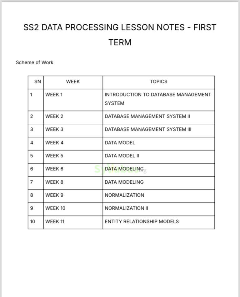 SS2 Data Processing Lesson Notes |1st, 2nd & 3rd Term | Get PDF ...