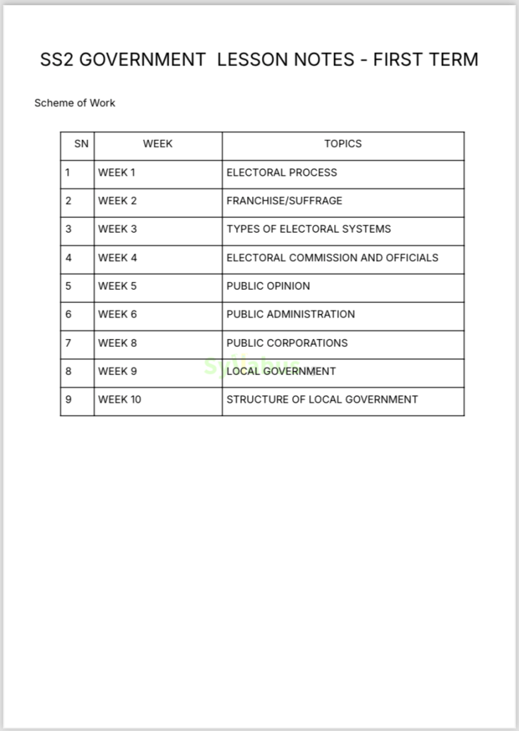SS2 Government Lesson Notes | 1st, 2nd and 3rd Term | Get PDF - syllabus.ng