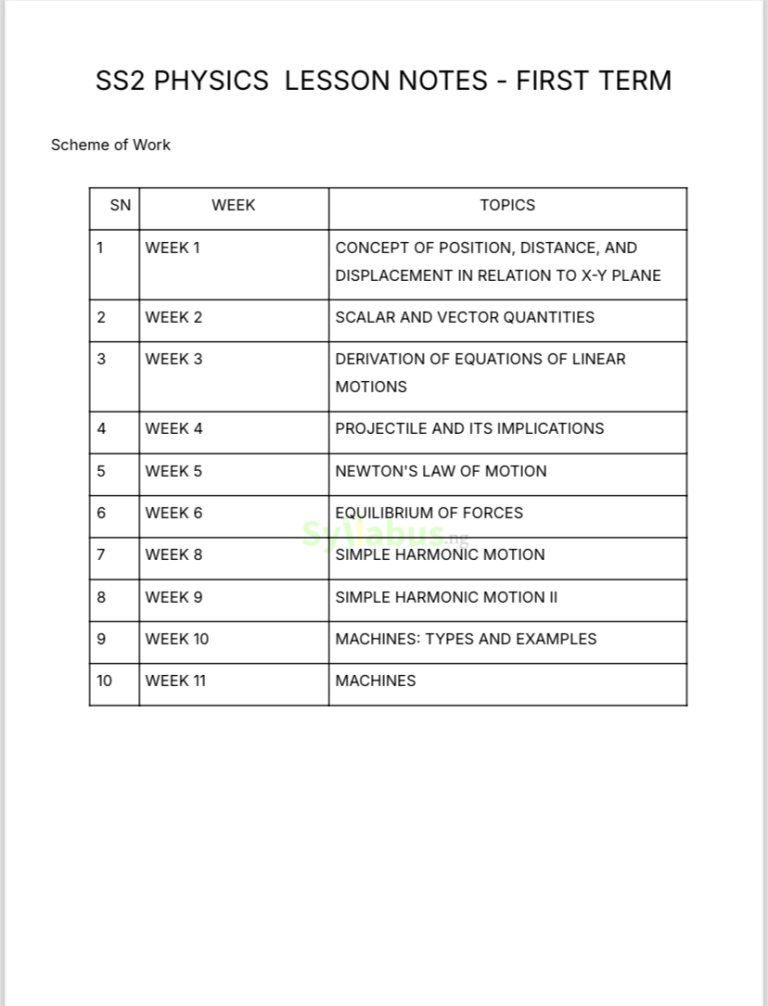 SS2 Physics Lesson Notes | 1st, 2nd & 3rd Term | Download PDF - syllabus.ng