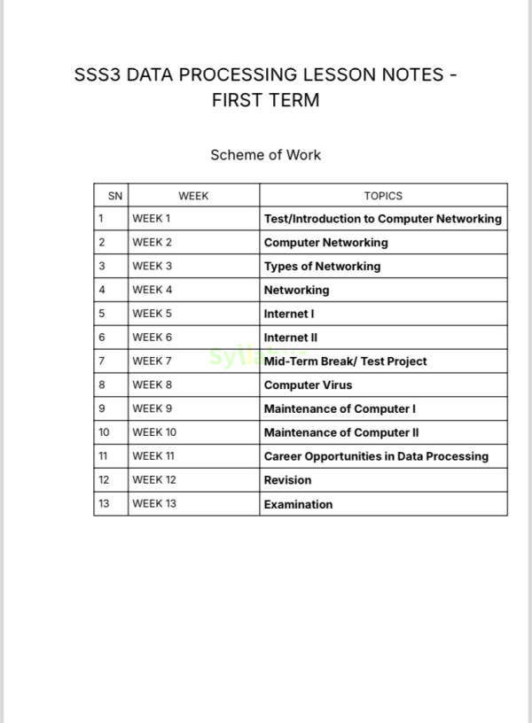 SS3 Data Processing Lesson Notes |1st, 2nd & 3rd Term| Get PDF - SyllabusNG