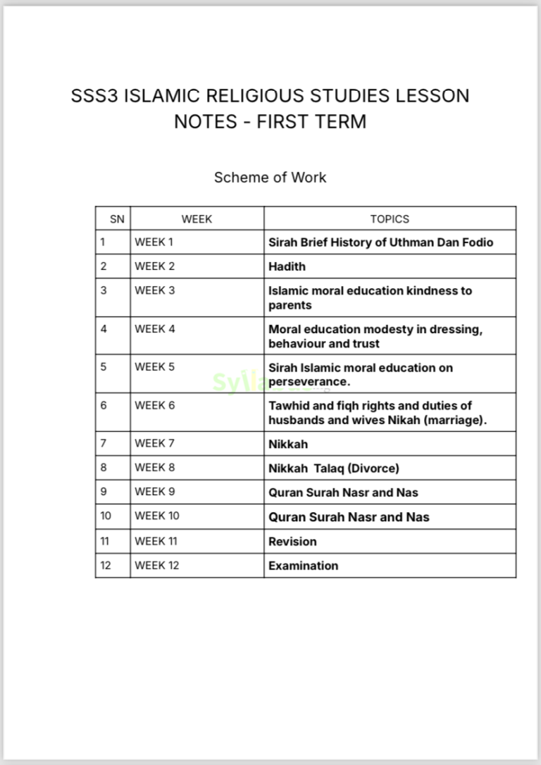 SS3 Islamic Studies Lesson Notes | 1st, 2nd & 3rd Term | Get PDF ...