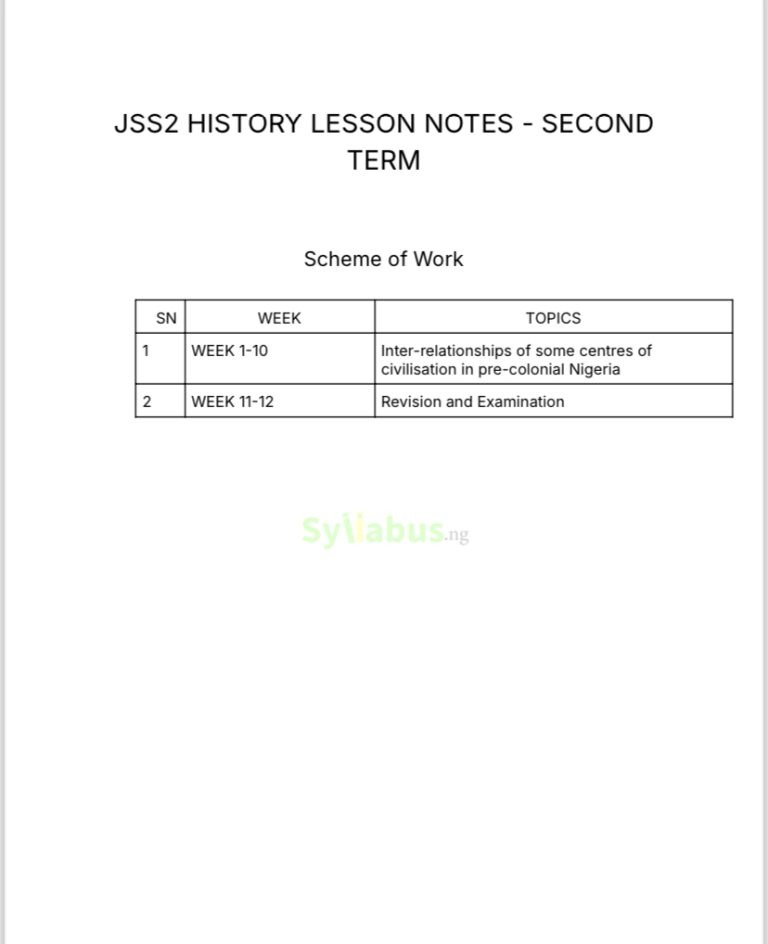 JSS2 History Lesson Notes | 1st, 2nd & 3rd Term | Download PDF ...