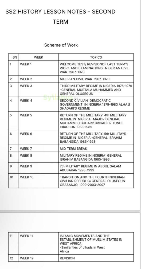SS2 History Lesson Notes | 1st, 2nd and 3rd Term | Download PDF ...