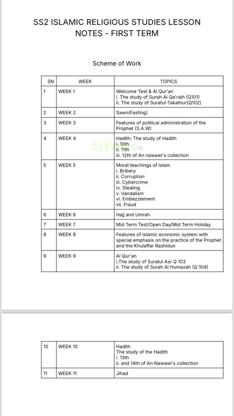 SS2 Islamic Studies Lesson Notes | 1st, 2nd & 3rd Term | Get PDF ...