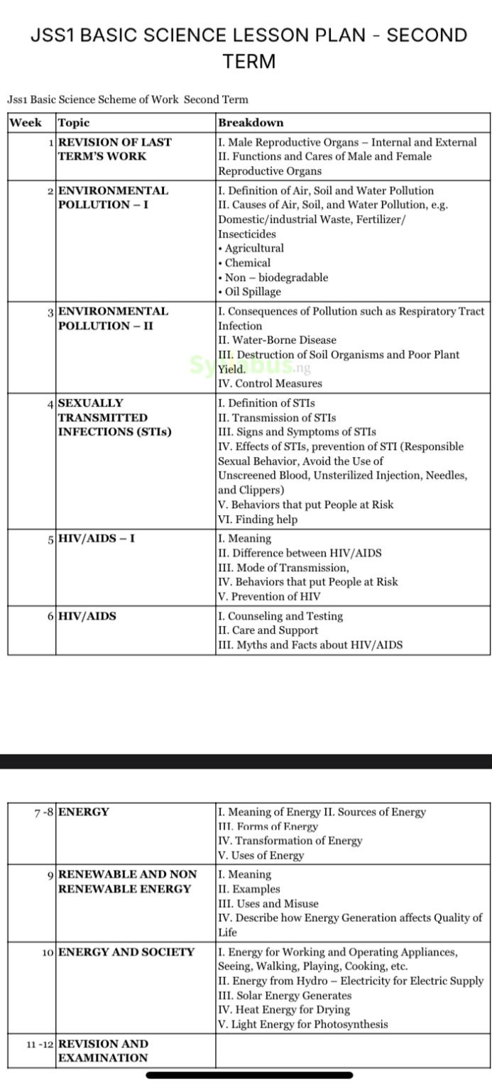 Jss1 Basic Science Lesson Plan | 1st, 2nd and 3rd Term | Get PDF ...