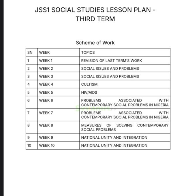 JSS1 Social Studies Lesson Plan | 1st, 2nd and 3rd Term | Get PDF ...