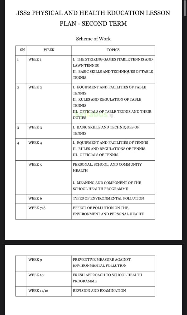 JSS2 PHE Lesson Plan | 1st, 2nd and 3rd Term | Download PDF - SyllabusNG