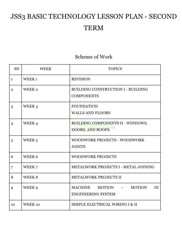 JSS3 Basic Technology Lesson Plan |1st, 2nd & 3rd Term| Get PDF ...