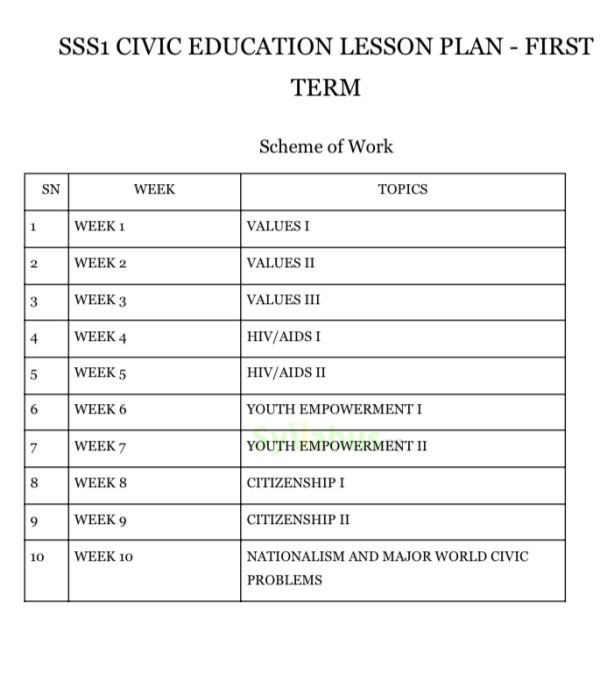SS1 Civic Education Lesson Plan | 1st, 2nd & 3rd Term | Get PDF ...
