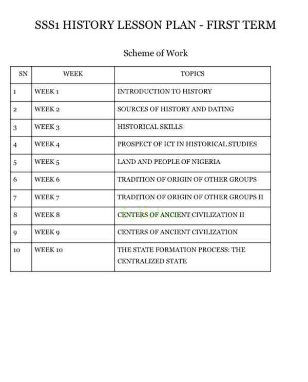 SS1 History Lesson Plan | 1st, 2nd and 3rd Term | Download PDF ...