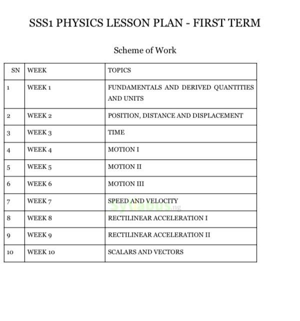 SS1 Physics Lesson Plan | 1st, 2nd and 3rd Term | Download PDF ...