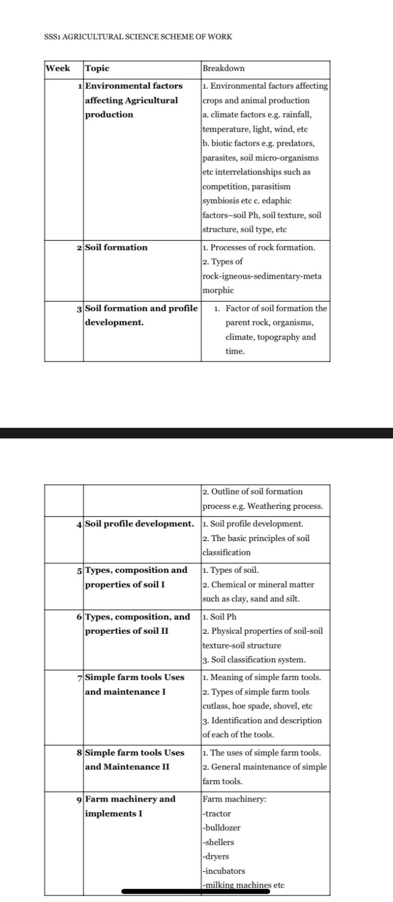 SS1 Agricultural Science Lesson Plan | 1st, 2nd & 3rd Term | PDF ...