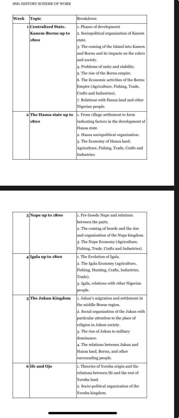 SS1 History Lesson Plan | 1st, 2nd and 3rd Term | Download PDF ...