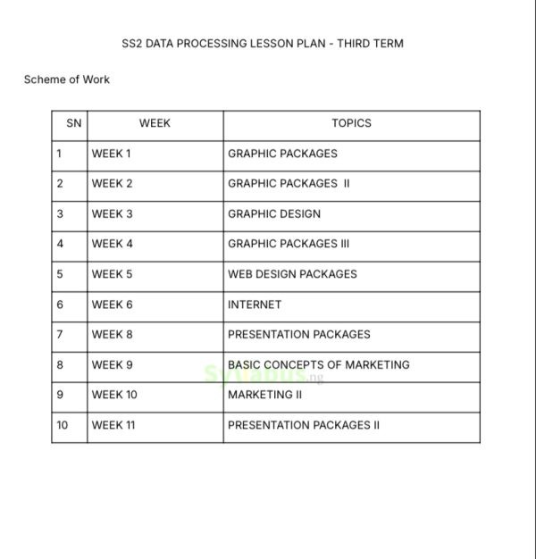 SS2 Data Processing Lesson Plan | 1st, 2nd & 3rd Term | Get PDF ...