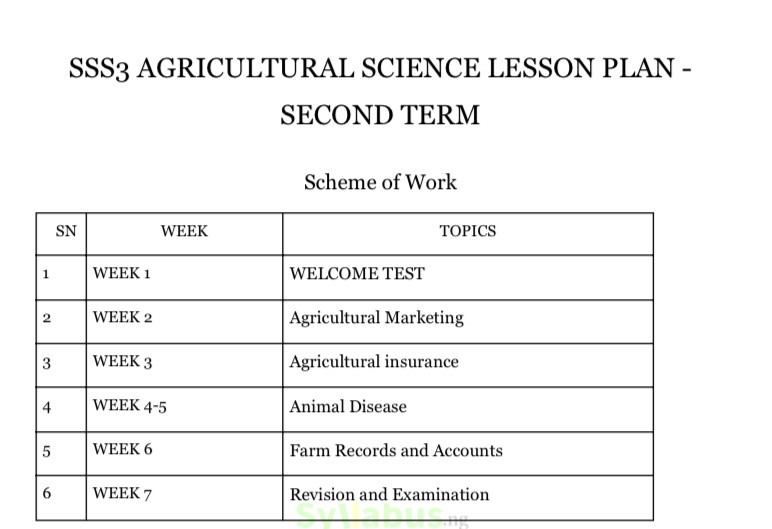 SS3 Agricultural Science Lesson Plan | 1st, 2nd & 3rd Term | PDF ...