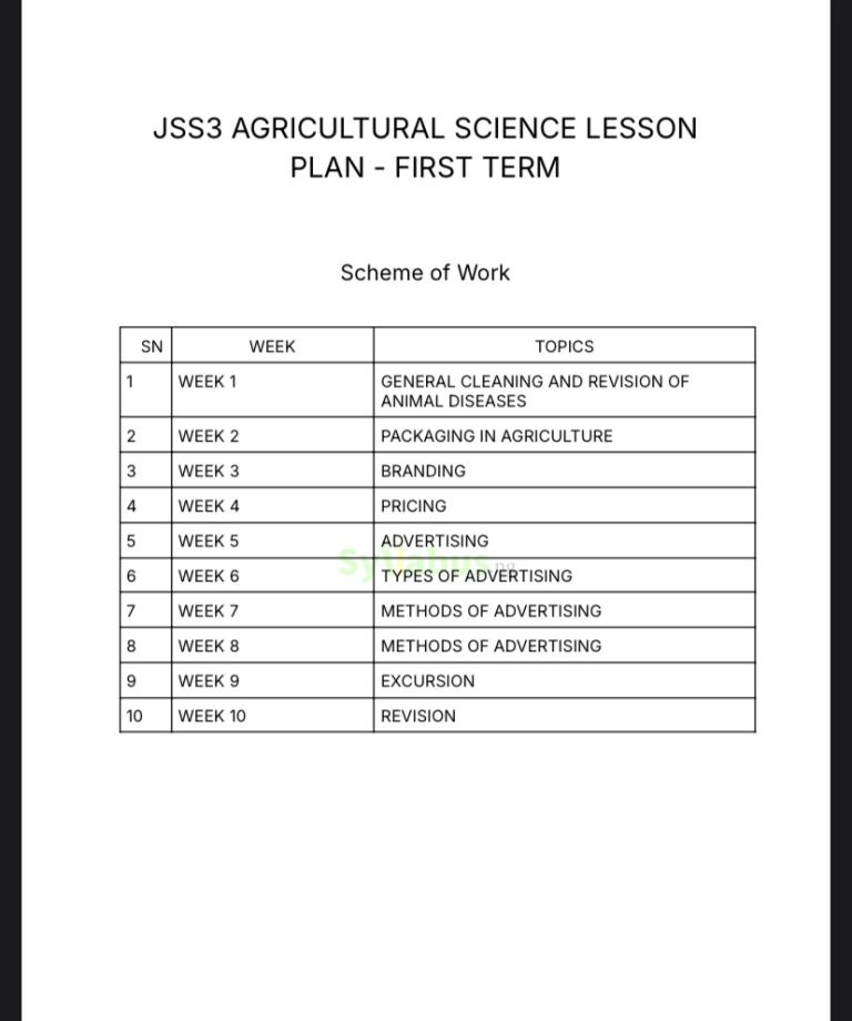 JSS3 Agricultural Science Lesson Plan | 1st, 2nd & 3rd Term | PDF ...