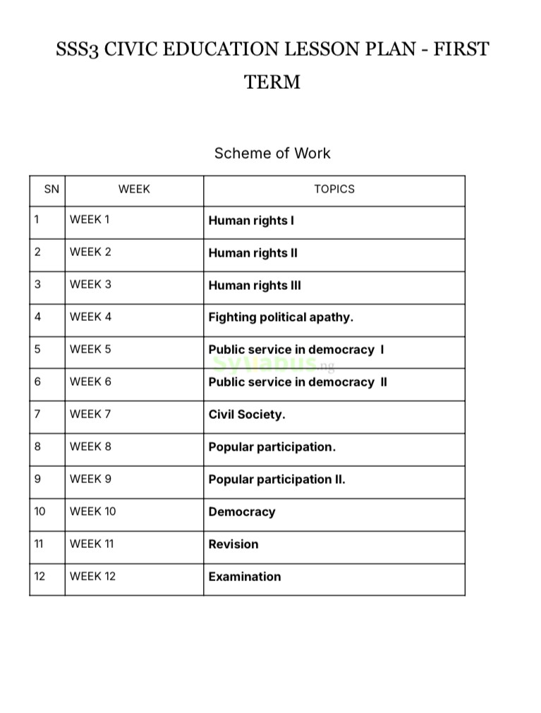 SS3 Civic Education Lesson Plan | 1st, 2nd & 3rd Term | Get PDF ...