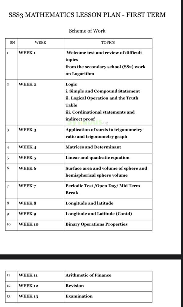SS3 Mathematics Lesson Plan | 1st, 2nd and 3rd Term | Get PDF - syllabus.ng
