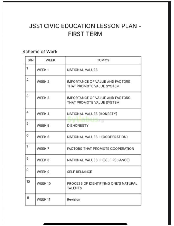 Jss1 Civic Education Lesson Plan | 1st, 2nd & 3rd Term | Get PDF ...