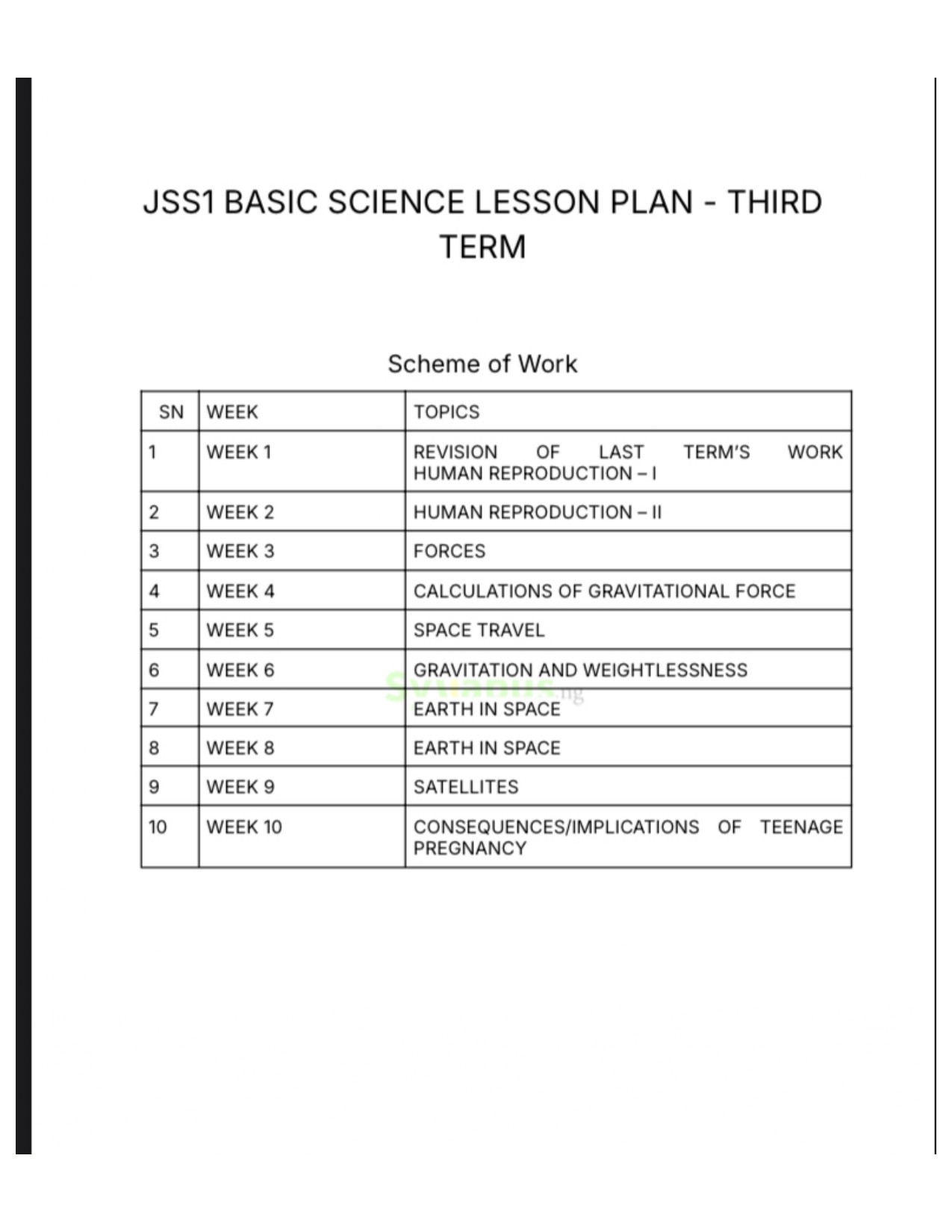 Jss1 Basic Science Lesson Plan | 1st, 2nd and 3rd Term | Get PDF ...