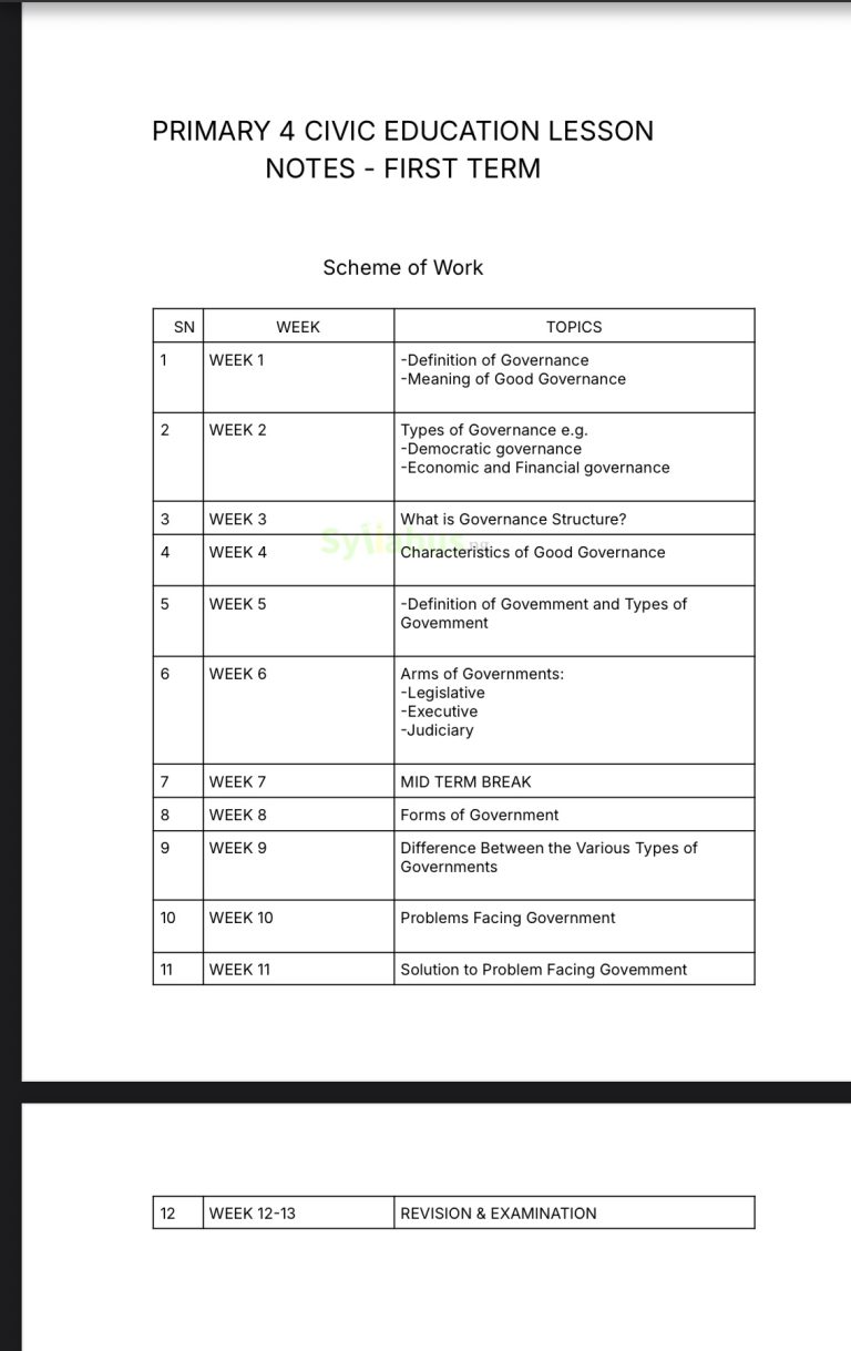 Primary 4 Civic Education Lesson Notes | 1st, 2nd & 3rd Term - syllabus.ng