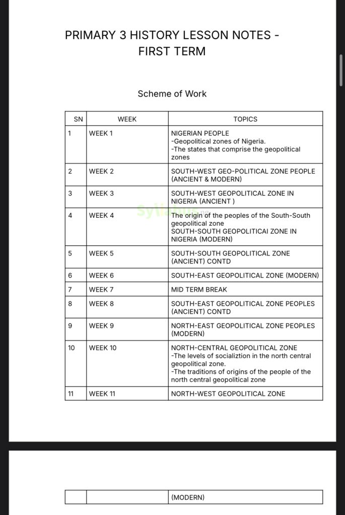 Primary 3 History Lesson Notes | 1st, 2nd & 3rd Term | Download ...