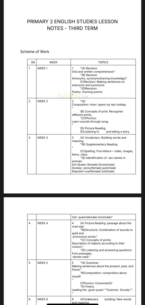 Primary 2 English Studies Lesson Notes | 1st, 2nd & 3rd Term - syllabus.ng