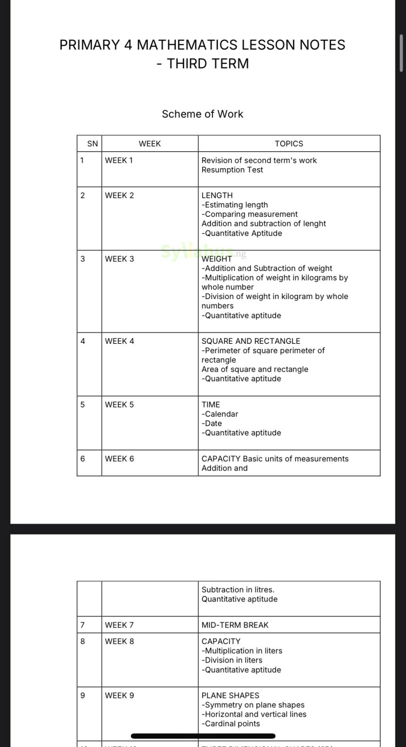 Primary 4 Mathematics Lesson Notes | 1st, 2nd & 3rd Term - syllabus.ng