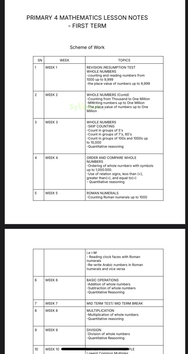 Primary 4 Mathematics Lesson Notes | 1st, 2nd & 3rd Term - syllabus.ng