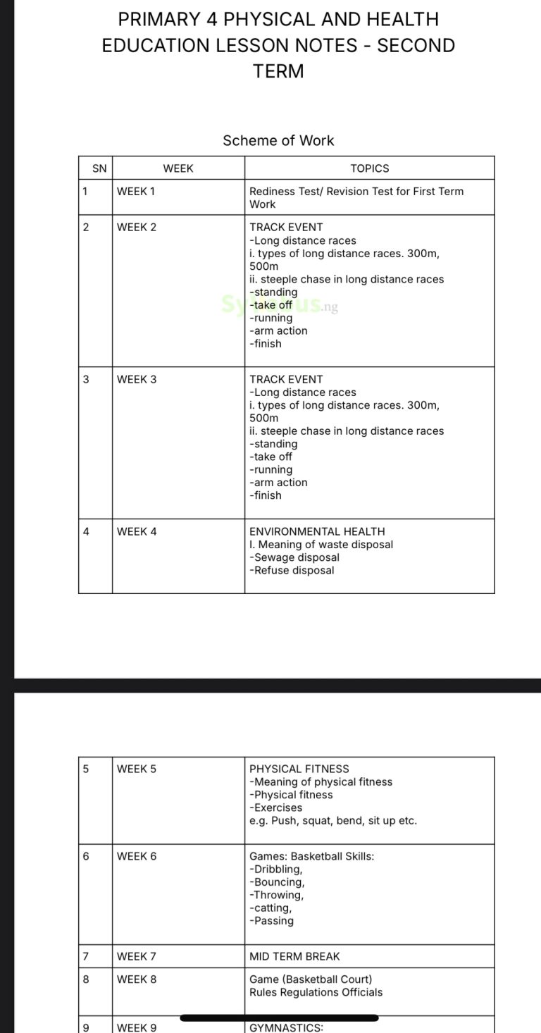 Primary 4 PHE Lesson Note| 1st, 2nd & 3rd Term | Download PDF - syllabus.ng