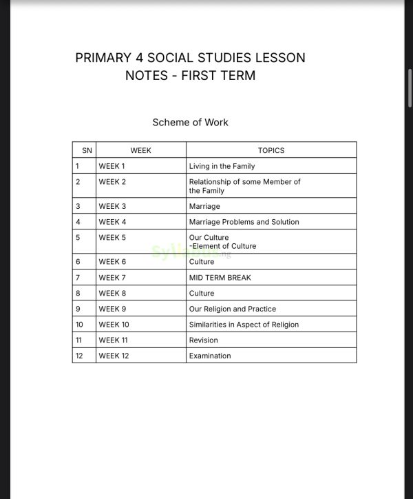 Primary 4 Social Studies Lesson Notes| 1st, 2nd & 3rd Term - syllabus.ng