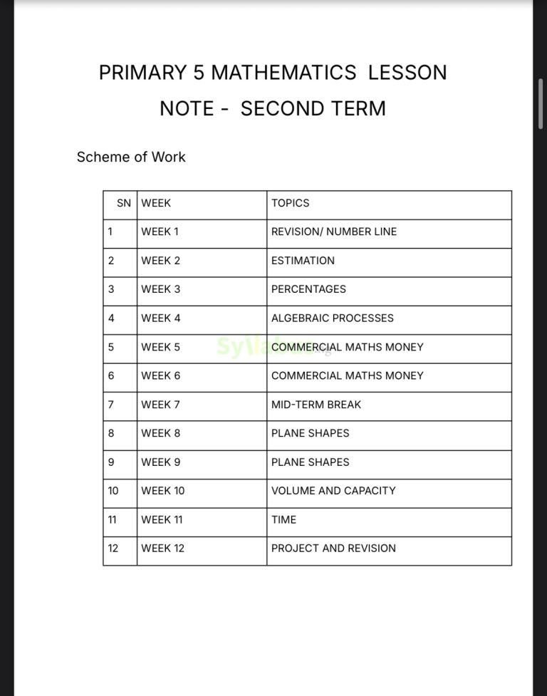 Primary 5 Mathematics Lesson Notes | 1st, 2nd & 3rd Term - syllabus.ng
