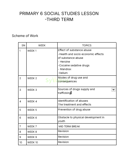 Primary 6 Social Studies Lesson Notes | 1st, 2nd & 3rd Term - syllabus.ng