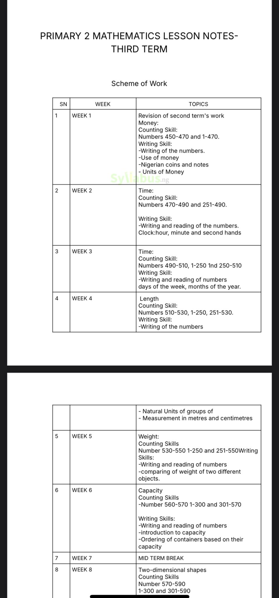 Primary 2 Mathematics Lesson Notes | 1st, 2nd & 3rd Term - syllabus.ng