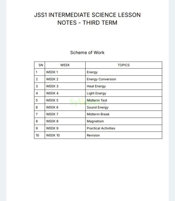 JSS1 Intermediate Science Lesson Notes | 1st, 2nd, and 3rd Term ...