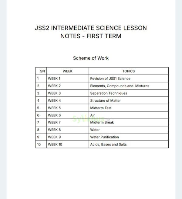 JSS2 Intermediate Science Lesson Notes | 1st, 2nd 3rd Term | - syllabus.ng